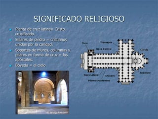 SIGNIFICADO RELIGIOSO
   Planta de cruz latina= Cristo
    crucificado.
   Sillares de piedra = cristianos
    unidos por la caridad.
   Soportes de muros, columnas y
    pilares en forma de cruz = los
    apóstoles.
   Bóveda = el cielo
 