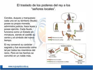 Condes, duques y marqueses:
cada uno en su territorio (feudo)
posee su propia moneda,
administra justicia, hace leyes y
posee ejercito. Cada feudo
funciona como un Estado en
miniatura, siendo el castillo su
centro y el símbolo del nuevo
tiempo.
El rey conservó su carácter
sagrado y fue reconocido como
tal por todos los miembros del
reino. Pero en los hechos se
convirtió en un noble más.
El traslado de los poderes del rey a los
“señores locales”.
 