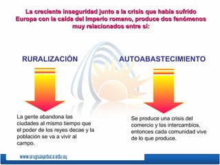 La creciente inseguridad junto a la crisis que había sufridoLa creciente inseguridad junto a la crisis que había sufrido
Europa con la caída del Imperio romano, produce dos fenómenosEuropa con la caída del Imperio romano, produce dos fenómenos
muy relacionados entre sí:muy relacionados entre sí:
La gente abandona las
ciudades al mismo tiempo que
el poder de los reyes decae y la
población se va a vivir al
campo.
Se produce una crisis del
comercio y los intercambios,
entonces cada comunidad vive
de lo que produce.
RURALIZACIÓN AUTOABASTECIMIENTO
 