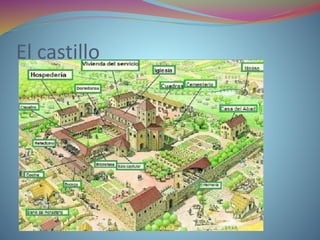 El castillo
 