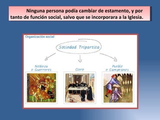 Ninguna persona podía cambiar de estamento, y por tanto de función social, salvo que se incorporara a la Iglesia.  