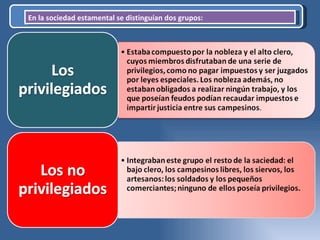 En la sociedad estamental se distinguían dos grupos:  