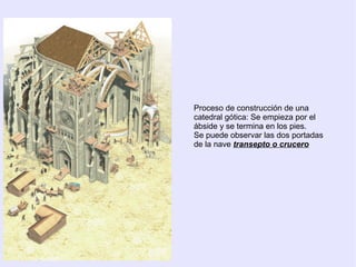 Proceso de construcción de una
catedral gótica: Se empieza por el
ábside y se termina en los pies.
Se puede observar las dos portadas
de la nave transepto o crucero
 