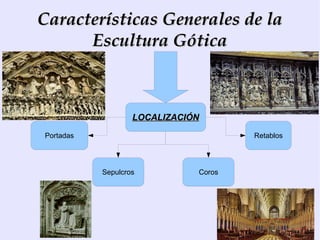Características Generales de la
      Escultura Gótica



                   LOCALIZACIÓN

Portadas                              Retablos




           Sepulcros          Coros
 