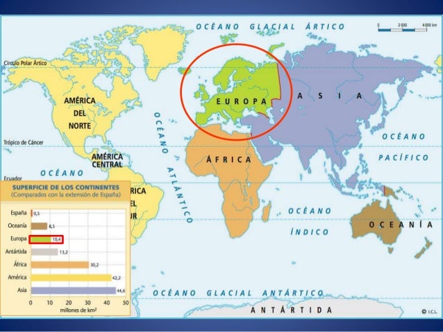 Europa fisico 1º eso