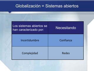 Globalización = Sistemas abiertos
Los sistemas abiertos se
han caracterizado por:
Necesitando
Incertidumbre Confianza
Comp...