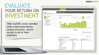 INVESTMENT
With mySTAT, every member
with a paid subscription
enjoys exclusive, secure
access to all of their
statistics.
EVALUATE
YOUR RETURN ON
 