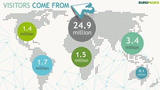 VISITORS COME FROM
1.4
million
1.7
million
24.9
million
3.4
million
0.1
million
1.5
million
 