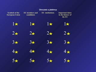 Symbols of the
European Union
EU members and
candidates
EU institutions Important dates
in the history of
the EU
1 1 1 1
2 2 2 2
3 3 3 3
4 4 4 4
5 5 5 5
Útmutató a játékhoz
 