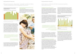 Europa Konsumbarometer 2010 – Executive Summary                                                                               Europa Konsumbarometer 2010 – Executive Summary




    Bewusster konsumieren: „Bioprodukte“, „Fairtrade“ und Gebraucht-Waren                                                         Grüner Konsum und Fairtrade: Die Ära des verantwortungsvollen
    – zwischen Aufwärtstrend und krisengeprägtem Pessimismus                                                                      Verbrauchers bricht an

                                                                     Kaufentscheidungen: Mit der Krise wird ein neues             Produktwahl: Das grüne Gewissen kauft mit                            Auch die großen Einzelhandelsunternehmen sind mittler-
                                                                     Kapitel aufgeschlagen                                        Das ökologische Gewissen des Verbrauchers ist eindeutig              weile massiv im Marktsegment der fair gehandelten Pro-
                                                                     Fast zwei Drittel der Befragten geben an, dass die wirt-     erwacht. Aus der anfangs unverbindlichen Absicht wurde               dukte präsent und haben bereits in mehreren europäischen
                                                                     schaftliche Talfahrt der vergangenen Jahre ihr Konsumver-    Realität: Ökologisch motivierter Konsum ist auf dem Vor-             Ländern eigene Handelsmarken mit „Fairtrade-Siegel“
                                                                     halten nachhaltig verändern wird. Tatsächlich scheinen die   marsch. Dieser Schritt zeigt sich heute vor allem bei „un-           eingeführt. Der Konsum von Fairtrade-Produkten in Europa
                                                                     europäischen Konsumenten zwischen „vor“ und „nach der        komplizierten“ Konsumentscheidungen (Recyclingpapier,                wird steigen: Flächendeckender Zugang über SB-Waren-
                                                                     Krise“ zu unterscheiden.                                     kleinere Veränderungen im Haushalt usw.) und in Gesund-              häuser und eine erwartete Preissenkung begünstigen diese
                                                                                                                                  heitsfragen (Bioprodukte).                                           Entwicklung.

                                                                                                                                  Das Bio-Label als Symbol der Rückbesinnung auf eine ge-
                                                                                                                                  sündere Ernährung und eine ökologisch nachhaltig orien-
                                                                                                                                  tierte Landwirtschaft hat mittlerweile einen festen Platz im
                                                                                                                                  Lebensmittelregal eingenommen. Vier von zehn befragten
                                                                                                                                  Europäern geben an, häufig Bioprodukte zu konsumieren.
                                                                                                                                  Sogar in Produktgattungen wie Textilien und Kosmetika ist
                                                                                                                                  das Bio-Label auf dem Vormarsch. Biologische Produkte
                                                                                                                                  bieten zwei Vorteile – sie sind gesund und ökologisch kor-
                                                                                                                                  rekt. Und genau dies dürfte der Grund für den raschen
                                                                                                                                  Siegeszug sein.

    Der europäische Konsument ist gut informiert, wählt ge-
    schickt aus und wird sein Konsumverhalten kontinuierlich
    ändern. Dreh- und Angelpunkt seiner Kaufkraft aber bleibt                                                                       Je mehr Produkte das Attribut „Bio“ im Namen tragen, desto
    das Preis-Leistungs-Verhältnis. Letztendlich gelten Preis                                                                       mehr hinterfragt der Konsument, wie gerechtfertigt diese
                                                                                                                                    Auszeichnung im Einzelfall ist, sodass Bioprodukte mit der
    und Qualität als wichtigste Parameter für Kaufentschei-
                                                                                                                                    Exklusivität auch ihren Status als Qualitätsgaranten einbüßen.
    dungen europäischer Konsumenten. Die Rückbesinnung
    auf die wesentlichen Einflussgrößen des Kaufaktes wird                                                                                                     Univ.-Prof. Dr. Andrea Gröppel-Klein,
    von ökologischen Interessen für die Zukunft unserer Erde                                                                                        Institut für Konsum- und Verhaltensforschung,
    begleitet. Das Konsumverhalten muss schrittweise ökolo-                                                                                                               Universität des Saarlandes
    gische Kosten und Aspekte der Fairness berücksichtigen,                                                                                                                                            Bioprodukte gefragter als fair gehandelte Produkte
    um die Welt auch für künftige Generationen zu erhalten.                                                                                                                                            Sowohl Bioprodukte als auch Waren aus fairem Handel
                                                                                                                                  Bei größeren „grünen Investitionen“, wie beispielsweise
                                                                                                                                                                                                       zeichnen sich zunächst durch einen höheren Preis aus.
                                                                                                                                  der Verbesserung der Energieeffizienz des Eigenheims
                                                                                                                                                                                                       Der Verbraucher muss für diese Produkte – zum eigenen
                                                                                                                                  oder dem Kauf umweltfreundlicherer Fahrzeuge, hält
      Die Themen „Gesundheit“, „Nachhaltigkeit“ und „soziale Ge-                                                                                                                                       Wohl (Bioartikel) oder zum Wohl anderer (Fairtrade-Wa-
                                                                                                                                  sich der Verbraucher derzeit eher noch zurück. Dank der
      rechtigkeit“ halten zunehmend Einzug in den Konsumsektor.                                                                                                                                        ren) – tiefer in die Tasche greifen. Der Vergleich zeigt,
      Darauf wird der Handel reagieren müssen. Neue Vertriebs-
                                                                                                                                  staatlichen Förderprogramme in diesem Bereich dürfte sich
                                                                                                                                                                                                       dass viele Europäer durchaus bereit sind, mehr zu bezah-
      formen, die diesen Bedürfnissen gerecht werden, haben ein                                                                   die grüne Bilanz in den nächsten Jahren jedoch wesentlich
                                                                                                                                                                                                       len, wenn sie selbst einen direkten Vorteil für sich sehen
      hohes Zukunftspotenzial.                                                                                                    verbessern.
                                                                                                                                                                                                       (38%). Sobald es jedoch um gesellschaftliche Verantwor-
                              Univ.-Prof. Dr. Waldemar Toporowski,                                                                                                                                     tung geht, schwindet diese Bereitschaft deutlich (nur noch
                                                                                                                                  Fairtrade: Nachholbedarf in der Vermarktung
                               Professur für Handelsbetriebslehre,                                                                                                                                     10%). Diese Beobachtung gilt für alle an unserer Studie
                               Georg-August-Universität Göttingen                                                                 Das erwachte Umweltgewissen geht mit einem neuen Be-
                                                                                                                                                                                                       teilnehmenden Länder.
                                                                                                                                  wusstsein für die Notwendigkeit ökonomischer Gerechtig-
                                                                                                                                  keit einher. 44 Prozent der Europäer erwerben gelegentlich
    Der verantwortungsvolle, vorausschauend denkende Ver-                                                                         Waren aus fairem Handel. Dennoch kauft in den meisten
    braucher von heute möchte keineswegs eine weitere welt-                                                                       Ländern weniger als jeder zehnte Befragte diese Produkte
    weite Krise riskieren. Er achtet auf Umweltschutzkriterien,                                                                   regelmäßig. Als Hauptgründe für den geringen Anteil der
    gesunde Erzeugnisse, einen gerechten Lohn und interes-                                                                        Fairtrade-Artikel führen die europäischen Konsumenten
    siert sich auch für Produkte aus zweiter Hand.                                                                                den Preis sowie das unzureichende Angebot an.
                                                                                                                                  Um den Trend zum fairen Handel zu stärken, müssen
                                                                                                                                  Verbraucher intensiver informiert, die Glaubwürdigkeit der
                                                                                                                                  Erzeugnisse erhöht und deren Attraktivität gesteigert
                                                                                                                                  werden.




2                                                                                                                                                                                                                                                                   
 