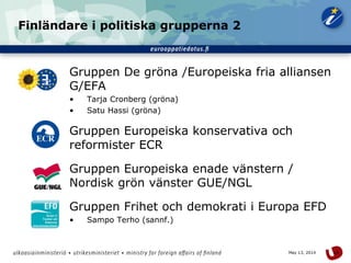 14May 13, 2014
Finländare i politiska grupperna 2
• Gruppen De gröna /Europeiska fria alliansen
G/EFA
• Tarja Cronberg (gröna)
• Satu Hassi (gröna)
• Gruppen Europeiska konservativa och
reformister ECR
• Gruppen Europeiska enade vänstern /
Nordisk grön vänster GUE/NGL
• Gruppen Frihet och demokrati i Europa EFD
• Sampo Terho (sannf.)
 