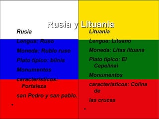 Rusia y LituaniaRusia y Lituania
Rusia
Lengua: Ruso
Moneda: Rublo ruso
Plato típico: blinis
Monumentos
característicos:
Fortaleza
san Pedro y san pablo.
●
Lituania
Lengua: Lituano
Moneda: Litas lituana
Plato típico: El
Cepelinai
Monumentos
característicos: Colina
de
las cruces
●
 