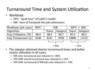 Turnaround	
  Time	
  and	
  System	
  UElizaEon	
  
•  Workload:	
  
         –  HPC:	
  	
  “peak	
  hour”	
  of	
  Lublin’s	
  model	
  
         –  MR:	
  	
  hour	
  of	
  Facebook-­‐like	
  job	
  submissions	
  



	
  
	
  
	
  
	
                                                                ≈	
  40%	
                    ≈	
  15%	
  
•  The	
  adaptor	
  obtained	
  shorter	
  turnaround	
  Emes	
  and	
  beTer	
  
   cluster	
  uElizaEon	
  in	
  all	
  cases	
  
         –  MR-­‐only:	
  turnaround	
  was	
  reduced	
  in	
  ≈	
  40%	
  
         –  HPC+MR:	
  overall	
  turnaround	
  was	
  reduced	
  in	
  ≈	
  15%	
  
         –  HPC+MR:	
  turnaround	
  of	
  MR	
  jobs	
  was	
  reduced	
  in	
  ≈	
  73%	
  

                                                                                                               12	
  
 