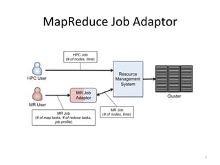 MapReduce	
  Job	
  Adaptor	
  

                           HPC Job
                      (# of nodes, time)



                                                    Resource
HPC User                                           Management
                                                     System

                            MR Job
                            Adaptor                             Cluster

MR User
                                                 MR Job
                 MR Job                    (# of nodes, time)
   (# of map tasks, # of reduce tasks,
               job profile)




                                                                          7	
  
 