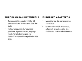 EUROPAKO BANKU ZENTRALA Euroa erabiltzen duten EB-ko 13 herrialdeetako ordezkariek osatzen dute. Helburu nagusiak Euroguneko prezioen egonkortasuna, enplegu maila handia bermatzea eta hazkunde ekonomiko egokia lortzea dira. EUROPAKO ARARTEKOA Mandatu bat da, parlamentua aukeratua. Ordezkari lanetan aritzen da, salaketak aztertzen ditu eta kudeaketa txarrak ekiditen ditu. 