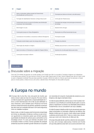 A Europa no mundo
A Europa não é uma ilha, mas uma parte do mundo, que
está a crescer cada vez mais em conjunto. Por esse motivo,
a União Europeia tem igualmente a responsabilidade de in‑
tervir a nível internacional e fá‑lo não só para defender os
seus interesses, como também para influenciar de forma
positiva o desenvolvimento do planeta, ajudando as pessoas
que não vivem em condições tão boas e com tanta segurança
como os cidadãos europeus.
Deste modo, a União Europeia está fortemente empenhada
em limitar as alterações climáticas e esforça‑se por envol‑
ver igualmente os restantes países que emitem grandes
quantidades de dióxido de carbono para a atmosfera numa
estratégia comum. É o caso, por exemplo, de países como
os Estados Unidos e a China. Outras questões de proteção
ambiental assumem também grande relevância e só podem
ser resolvidas em conjunto. A poluição dos oceanos ou a so‑
brepesca são alguns exemplos disso.
A União Europeia defende a democracia a nível mundial e ten‑
ta exercer a sua influência no sentido de persuadir os outros
países a respeitarem os direitos e as liberdades democráticos
fundamentais e de os concederem aos seus cidadãos.
A União Europeia trabalha ainda muito ativamente para que
sejam alcançados os chamados «Objetivos do Milénio» das
Nações Unidas que, em resumo, visam reduzir para metade
a pobreza extrema até 2015. Trata‑se, neste caso, de pes‑
soas que vivem com menos de um dólar por dia.
A Europa não pode decidir sozinha o destino do nosso plane‑
ta, mas, sem a Europa, nada avança. Vivemos num mundo
em que não podemos estar bem se os outros estiverem mal.
N.º Imagem N.º Medida
Apoio a instituições médicas através do fornecimento
de ambulâncias na África do Sul
Promoção dos direitos do Homem e da democracia
Formação de trabalhadores florestais na Papua‑Nova Guiné Construção de infraestruturas
Fornecimento de arroz no porto de Zanzibar para distribuição
às pessoas mais necessitadas
1
Promoção das energias renováveis/aprovisionamento
de energia
Desminagem no Laos Abastecimento de água
Construção de poços em Daca, Bangladeche Resolução de conflitos/manutenção da paz
Concessão de microcréditos a costureiras na Bósnia‑Herzegovina Promoção da saúde
1 Produção de eletricidade a partir de energia eólica, Bolívia Proteção do ambiente
Observação das eleições na Nigéria Medidas para promover o crescimento económico
Apoio às escolas, em Eterasama, na região de Chapare, Bolívia Garantia de uma educação básica para todos
Construção de estradas no Benim Erradicação da pobreza
Discussão
Discussão sobre a migração
Cerca de 214 milhões de pessoas no mundo residem num Estado que não é a sua pátria. Consegue imaginar‑se a abandonar
a sua pátria para sempre? Por que motivos o faria? Por que razão viajaria para um país, mesmo sabendo que não se é bem‑vindo
ou que a imigração é proibida? Discuta estas questões no grupo. Informe‑se sobre os motivos que levam as pessoas a imigrar
para os nossos países, vindas do Sul ou do Leste, e aborde estas informações em discussões de grupo.
A Europa no mundo | 45
 