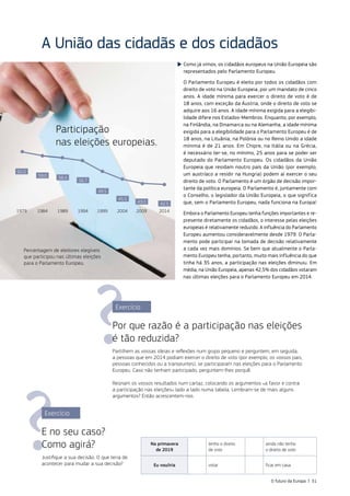 A União das cidadãs e dos cidadãos
Como já vimos, os cidadãos europeus na União Europeia são
representados pelo Parlamento Europeu.
O Parlamento Europeu é eleito por todos os cidadãos com
direito de voto na União Europeia, por um mandato de cinco
anos. A idade mínima para exercer o direito de voto é de
18 anos, com exceção da Áustria, onde o direito de voto se
adquire aos 16 anos. A idade mínima exigida para a elegibi‑
lidade difere nos Estados‑Membros. Enquanto, por exemplo,
na Finlândia, na Dinamarca ou na Alemanha, a idade mínima
exigida para a elegibilidade para o Parlamento Europeu é de
18 anos, na Lituânia, na Polónia ou no Reino Unido a idade
mínima é de 21 anos. Em Chipre, na Itália ou na Grécia,
é necessário ter‑se, no mínimo, 25 anos para se poder ser
deputado do Parlamento Europeu. Os cidadãos da União
Europeia que residam noutro país da União (por exemplo,
um austríaco a residir na Hungria) podem aí exercer o seu
direito de voto. O Parlamento é um órgão de decisão impor‑
tante da política europeia. O Parlamento é, juntamente com
o Conselho, o legislador da União Europeia, o que significa
que, sem o Parlamento Europeu, nada funciona na Europa!
Embora o Parlamento Europeu tenha funções importantes e re‑
presente diretamente os cidadãos, o interesse pelas eleições
europeias é relativamente reduzido. A influência do Parlamento
Europeu aumentou consideravelmente desde 1979. O Parla‑
mento pode participar na tomada de decisão relativamente
a cada vez mais domínios. Se bem que atualmente o Parla‑
mento Europeu tenha, portanto, muito mais influência do que
tinha há 35 anos, a participação nas eleições diminuiu. Em
média, na União Europeia, apenas 42,5% dos cidadãos votaram
nas últimas eleições para o Parlamento Europeu em 2014.
Participação
nas eleições europeias.
Percentagem de eleitores elegíveis
que participou nas últimas eleições
para o Parlamento Europeu.
62.0
59.0
43.0
45.5
49.5
56.7
58.4
1979 1984 1989 1994 1999 2004 2009
Exercício
Por que razão é a participação nas eleições
é tão reduzida?
Partilhem as vossas ideias e reflexões num grupo pequeno e perguntem, em seguida,
a pessoas que em 2014 podiam exercer o direito de voto (por exemplo, os vossos pais,
pessoas conhecidos ou a transeuntes), se participaram nas eleições para o Parlamento
Europeu. Caso não tenham participado, perguntem‑lhes porquê.
Reúnam os vossos resultados num cartaz, colocando os argumentos «a favor e contra
a participação nas eleições» lado a lado numa tabela. Lembram‑se de mais alguns
argumentos? Então acrescentem‑nos.
Exercício
E no seu caso?
Como agirá?
Justifique a sua decisão. O que teria de
acontecer para mudar a sua decisão?
Na primavera
de 2019
tenho o direito
de voto
ainda não tenho
o direito de voto
Eu vou/iria votar ficar em casa
42.5
2014
O futuro da Europa | 51
 