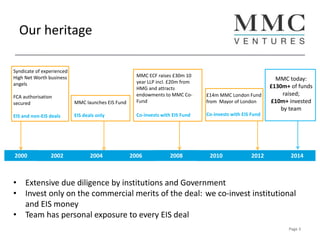 Our heritage
Page 3
Syndicate of experienced
High Net Worth business
angels
FCA authorisation
secured
EIS and non-EIS deals
MMC launches EIS Fund
EIS deals only
MMC ECF raises £30m 10
year LLP incl. £20m from
HMG and attracts
endowments to MMC Co-
Fund
Co-invests with EIS Fund
2004
£14m MMC London Fund
from Mayor of London
Co-invests with EIS Fund
2000 20062002 2008 2010 2012 2014
MMC today:
£130m+ of funds
raised;
£10m+ invested
by team
• Extensive due diligence by institutions and Government
• Invest only on the commercial merits of the deal: we co-invest institutional
and EIS money
• Team has personal exposure to every EIS deal
 