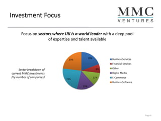 Investment Focus
Page 4
Focus on sectors where UK is a world leader with a deep pool
of expertise and talent available
Sector breakdown of
current MMC investments
(by number of companies)
19%
8%
12%
15%
23%
23% Business Services
Financial Services
Other
Digital Media
E-Commerce
Business Software
 