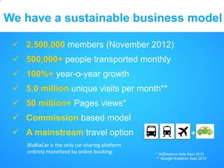 We have a sustainable business model

 ü  2,500,000 members (November 2012)
 ü  500,000+ people transported monthly
 ü  100%+ year-o-year growth
 ü  5.0 million unique visits per month**
 ü  50 million+ Pages views*
 ü  Commission based model
                                                                                             	
  	
  
 ü  A mainstream travel option                                                          +
                                                                                             	
  	
  
    BlaBlaCar	
  is	
  the	
  only	
  car-­‐sharing	
  plaCorm	
  
    enDrely	
  moneDzed	
  by	
  online	
  booking.	
                * AdDecisive data Sept 2012
        	
  	
                                                       ** Google Analytics Sept 2012
 