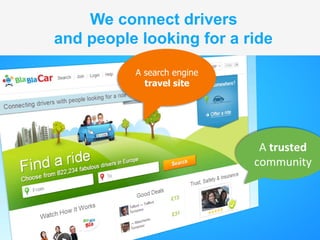 We connect drivers
and people looking for a ride
          A search engine
            travel site




                             A	
  trusted	
  
                            community	
  
 