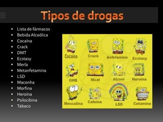 Tipos de drogasLista de fármacos Bebida Alcoólica Cocaína Crack DMT Ecstasy Merla Metanfetamina LSD Maconha Morfina Heroína Psilocibina Tabaco 