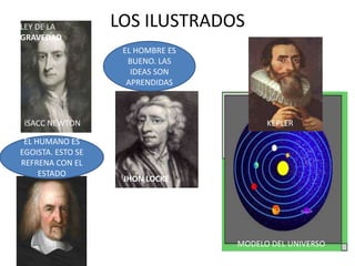 LEY DE LA          LOS ILUSTRADOS
GRAVEDAD
                    EL HOMBRE ES
                     BUENO. LAS
                      IDEAS SON
                     APRENDIDAS



 ISACC NEWTON                            KEPLER

 EL HUMANO ES
EGOISTA. ESTO SE
REFRENA CON EL
     ESTADO
                    JHON LOCKE




                                   MODELO DEL UNIVERSO
 