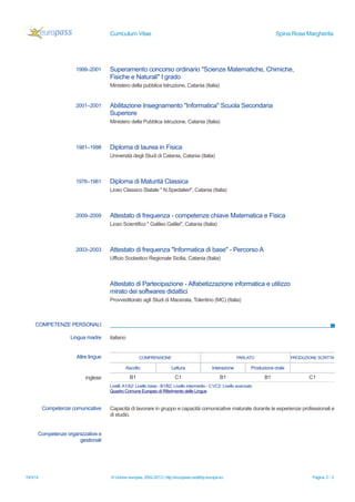Curriculum Vitae Spina Rosa Margherita
1999–2001 Superamento concorso ordinario "Scienze Matematiche, Chimiche,
Fisiche e Naturali" I grado
Ministero della pubblica Istruzione, Catania (Italia)
2001–2001 Abilitazione Insegnamento "Informatica" Scuola Secondaria
Superiore
Ministero della Pubblica Istruzione, Catania (Italia)
1981–1998 Diploma di laurea in Fisica
Università degli Studi di Catania, Catania (Italia)
1976–1981 Diploma di Maturità Classica
Liceo Classico Statale " N.Spedalieri", Catania (Italia)
2009–2009 Attestato di frequenza - competenze chiave Matematica e Fisica
Liceo Scientifico " Galileo Galilei", Catania (Italia)
2003–2003 Attestato di frequenza "Informatica di base" - Percorso A
Ufficio Scolastico Regionale Sicilia, Catania (Italia)
Attestato di Partecipazione - Alfabetizzazione informatica e utilizzo
mirato dei softwares didattici
Provveditorato agli Studi di Macerata, Tolentino (MC) (Italia)
COMPETENZE PERSONALI
Lingua madre italiano
Altre lingue COMPRENSIONE PARLATO PRODUZIONE SCRITTA
Ascolto Lettura Interazione Produzione orale
inglese B1 C1 B1 B1 C1
Livelli:A1/A2: Livello base - B1/B2: Livello intermedio - C1/C2: Livello avanzato
Quadro Comune Europeo di Riferimento delle Lingue
Competenze comunicative Capacità di lavorare in gruppo e capacità comunicative maturate durante le esperienze professionali e
di studio.
Competenze organizzative e
gestionali
19/3/14 © Unione europea, 2002-2013 | http://europass.cedefop.europa.eu Pagina 2 / 3
 
