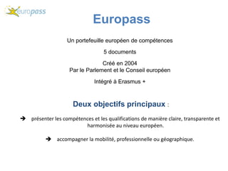 Europass
Un portefeuille européen de compétences
5 documents
Créé en 2004
Par le Parlement et le Conseil européen
Intégré à Erasmus +
Deux objectifs principaux :
 présenter les compétences et les qualifications de manière claire, transparente et
harmonisée au niveau européen.
 accompagner la mobilité, professionnelle ou géographique.
 