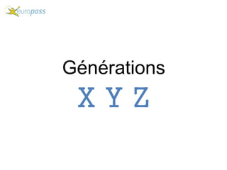 Générations
X Y Z
 
