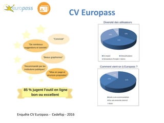 Enquête CV Europass - Cedefop - 2016
CV Europass
 