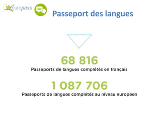 Passeport des langues
 