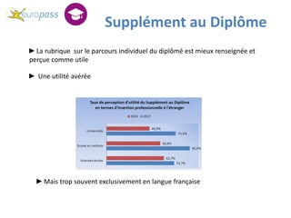 Supplément au Diplôme
►La rubrique sur le parcours individuel du diplômé est mieux renseignée et
perçue comme utile
►Mais trop souvent exclusivement en langue française
► Une utilité avérée
 