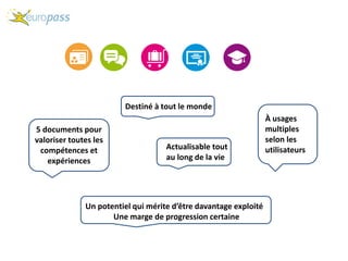 5 documents pour
valoriser toutes les
compétences et
expériences
Destiné à tout le monde
À usages
multiples
selon les
utilisateursActualisable tout
au long de la vie
Un potentiel qui mérite d’être davantage exploité
Une marge de progression certaine
 