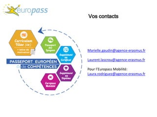 Vos contacts
Marielle.gaudin@agence-erasmus.fr
Laurent.lascrou@agence-erasmus.fr
Pour l’Europass Mobilité:
Laura.rodriguez@agence-erasmus.fr
 