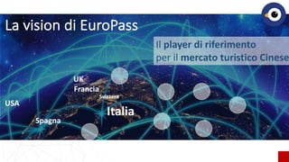 La	vision	di	EuroPass
Italia
Francia
Spagna
UK
USA
Svizzera
Il	player di	riferimento
per	il	mercato	turistico Cinese
 
