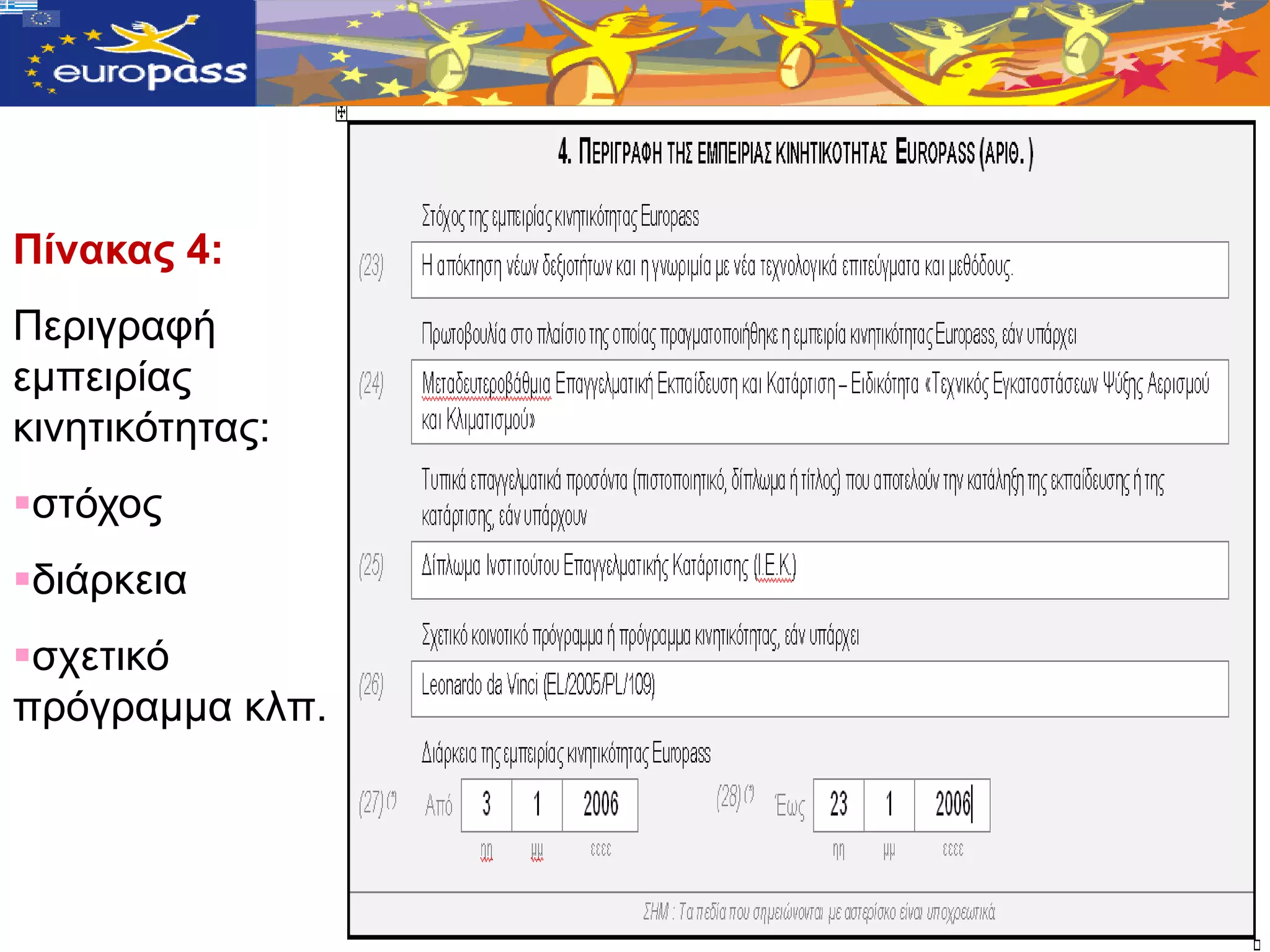 Πίλαθαο 4:
Πεξηγξαθή
εκπεηξίαο
θηλεηηθόηεηαο:
ζηόρνο
δηάξθεηα
ζρεηηθό
πξόγξακκα θιπ.
 