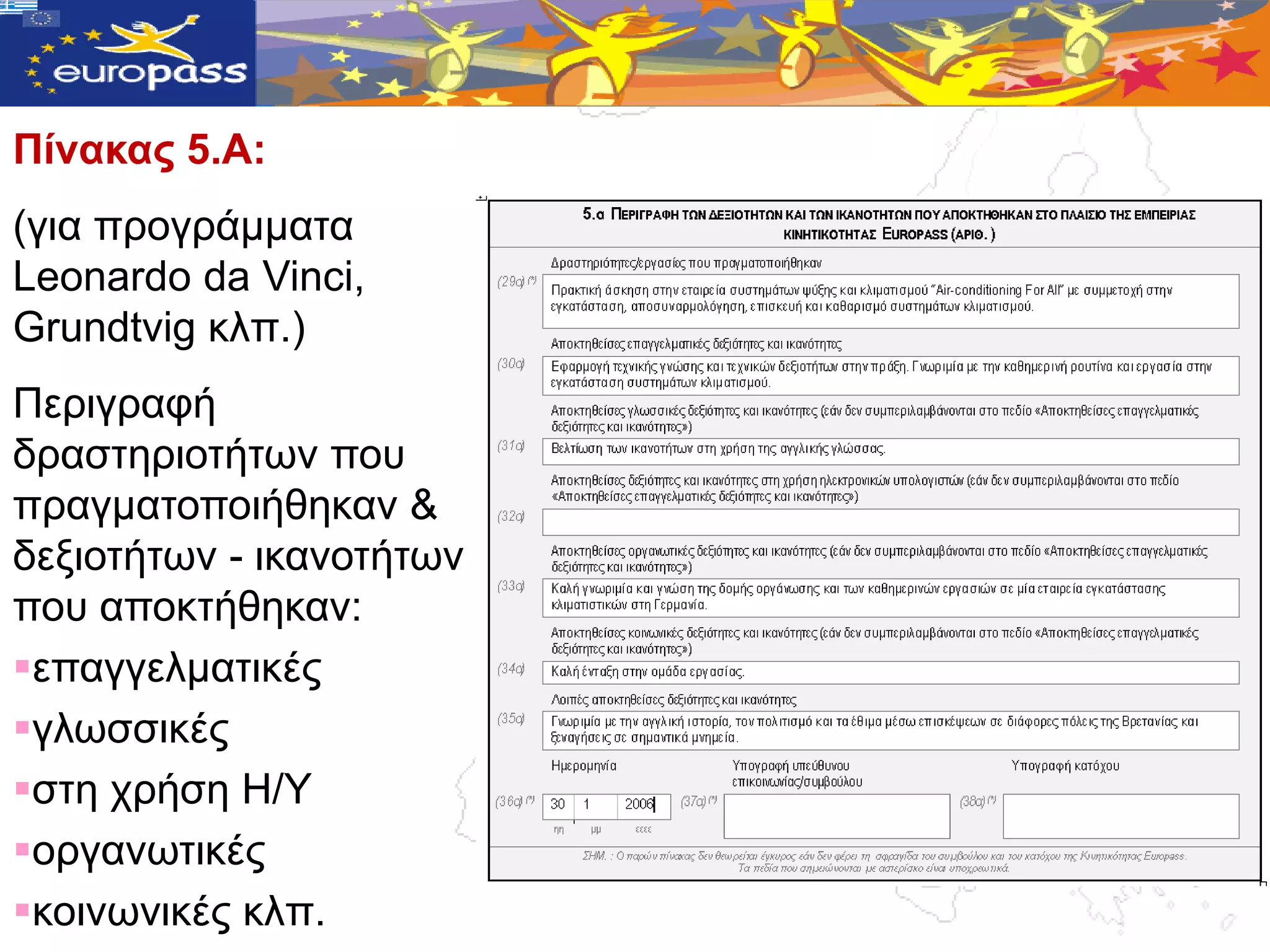 Πίλαθαο 5.Α:
(γηα πξνγξάκκαηα
Leonardo da Vinci,
Grundtvig θιπ.)
Πεξηγξαθή
δξαζηεξηνηήηωλ πνπ
πξαγκαηνπνηήζεθαλ &
δεμηνηήηωλ - ηθαλνηήηωλ
πνπ απνθηήζεθαλ:
επαγγεικαηηθέο
γιωζζηθέο
ζηε ρξήζε Η/Τ
νξγαλωηηθέο
θνηλωληθέο θιπ.
 