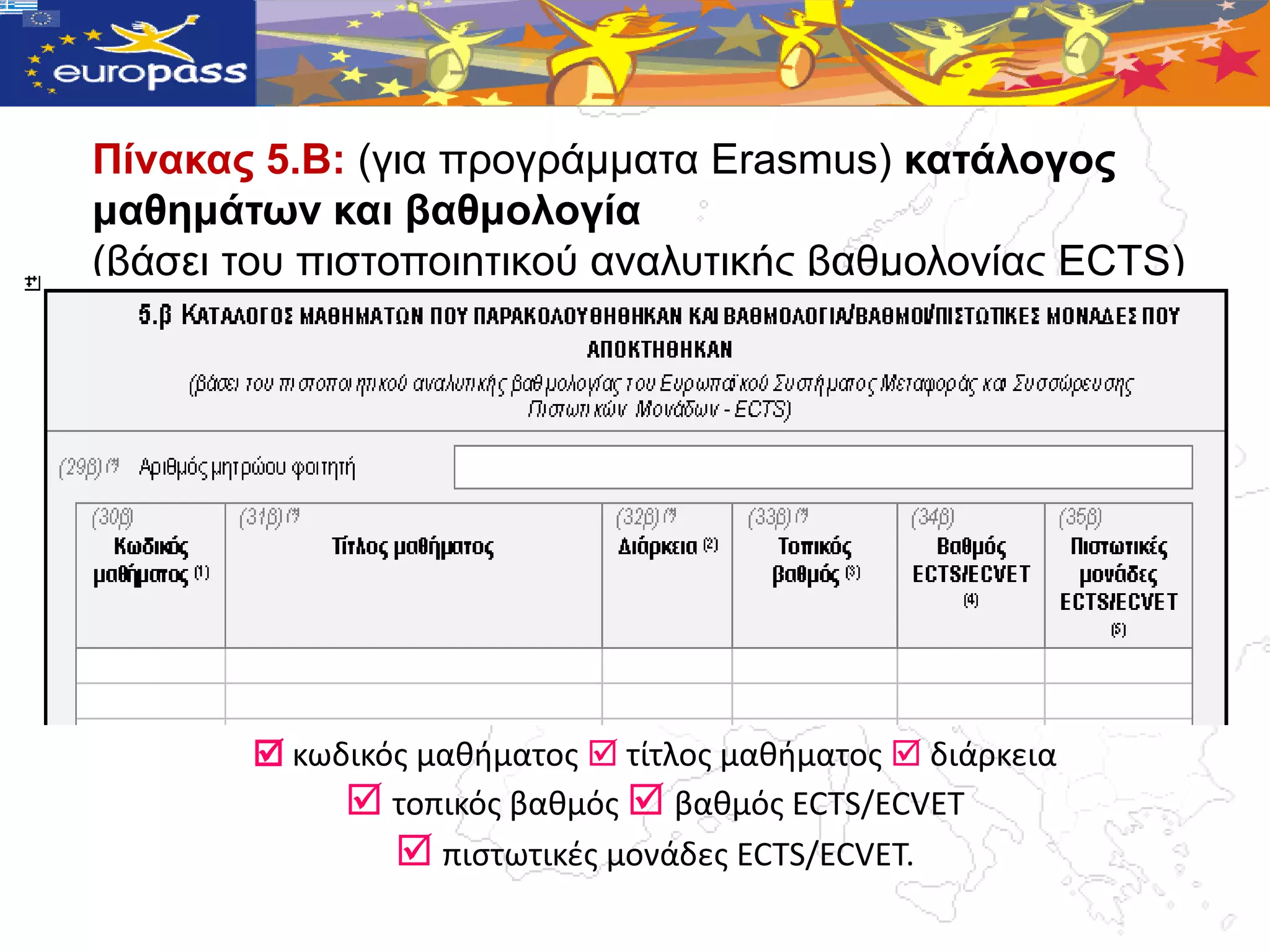 Πίλαθαο 5.B: (γηα πξνγξάκκαηα Erasmus) θαηάινγνο
καζεκάηωλ θαη βαζκνινγία
(βάζεη ηνπ πηζηνπνηεηηθνύ αλαιπηηθήο βαζκνινγίαο ECTS)




        κωδικόσ μαθήματοσ  τίτλοσ μαθήματοσ  διάρκεια
             τοπικόσ βαθμόσ  βαθμόσ ECTS/ECVET
                πιςτωτικζσ μονάδεσ ECTS/ECVET.
 