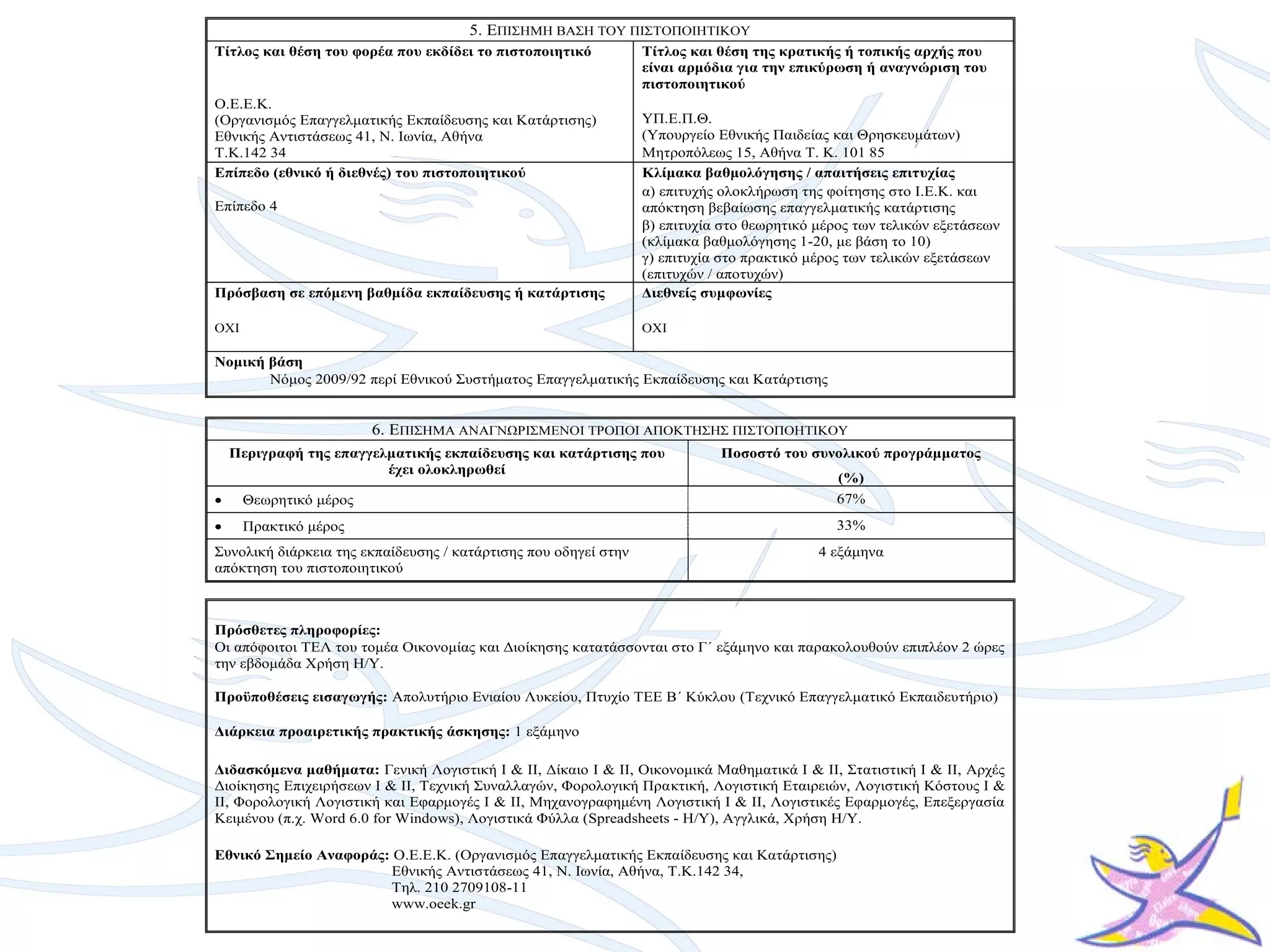 5. ΔΠΙ΢ΗΜΗ ΒΑ΢Η ΣΟΤ ΠΙ΢ΣΟΠΟΙΗΣΙΚΟΤ
Σίηλος και θέζη ηοσ θορέα ποσ εκδίδει ηο πιζηοποιηηικό           Σίηλος και θέζη ηης κραηικής ή ηοπικής αρτής ποσ
                                                                 είναι αρμόδια για ηην επικύρωζη ή αναγνώριζη ηοσ
                                                                 πιζηοποιηηικού
O.E.E.K.
(Οξγαληζκόο Δπαγγεικαηηθήο Δθπαίδεπζεο θαη Καηάξηηζεο)           ΤΠ.Δ.Π.Θ.
Δζληθήο Αληηζηάζεωο 41, Ν. Ιωλία, Αζήλα                          (Τπνπξγείν Δζληθήο Παηδείαο θαη Θξεζθεπκάηωλ)
Σ.Κ.142 34                                                       Μεηξνπόιεωο 15, Αζήλα Σ. Κ. 101 85
Δπίπεδο (εθνικό ή διεθνές) ηοσ πιζηοποιηηικού                    Κλίμακα βαθμολόγηζης / απαιηήζεις επιηστίας
                                                                 α) επηηπρήο νινθιήξωζε ηεο θνίηεζεο ζην Ι.Δ.Κ. θαη
Δπίπεδν 4                                                        απόθηεζε βεβαίωζεο επαγγεικαηηθήο θαηάξηηζεο
                                                                 β) επηηπρία ζην ζεωξεηηθό κέξνο ηωλ ηειηθώλ εμεηάζεωλ
                                                                 (θιίκαθα βαζκνιόγεζεο 1-20, κε βάζε ην 10)
                                                                 γ) επηηπρία ζην πξαθηηθό κέξνο ηωλ ηειηθώλ εμεηάζεωλ
                                                                 (επηηπρώλ / απνηπρώλ)
Πρόζβαζη ζε επόμενη βαθμίδα εκπαίδεσζης ή καηάρηιζης             Γιεθνείς ζσμθωνίες

ΟΥΙ                                                              ΟΥΙ

Νομική βάζη
       Νόκνο 2009/92 πεξί Δζληθνύ ΢πζηήκαηνο Δπαγγεικαηηθήο Δθπαίδεπζεο θαη Καηάξηηζεο


                        6. ΔΠΙ΢ΗΜΑ ΑΝΑΓΝΩΡΙ΢ΜΔΝΟΙ ΣΡΟΠΟΙ ΑΠΟΚΣΗ΢Η΢ ΠΙ΢ΣΟΠΟHΣΙΚΟΤ
     Περιγραθή ηης επαγγελμαηικής εκπαίδεσζης και καηάρηιζης ποσ            Ποζοζηό ηοσ ζσνολικού προγράμμαηος
                          έτει ολοκληρωθεί
                                                                                             (%)
    Θεωξεηηθό κέξνο                                                                        67%
    Πξαθηηθό κέξνο                                                                         33%
΢πλνιηθή δηάξθεηα ηεο εθπαίδεπζεο / θαηάξηηζεο πνπ νδεγεί ζηελ                             4 εμάκελα
απόθηεζε ηνπ πηζηνπνηεηηθνύ



Πρόζθεηες πληροθορίες:
Οη απόθνηηνη ΣΔΛ ηνπ ηνκέα Οηθνλνκίαο θαη Γηνίθεζεο θαηαηάζζνληαη ζην Γ΄ εμάκελν θαη παξαθνινπζνύλ επηπιένλ 2 ώξεο
ηελ εβδνκάδα Υξήζε Η/Τ.

Προϋποθέζεις ειζαγωγής: Απνιπηήξην Δληαίνπ Λπθείνπ, Πηπρίν ΣΔΔ Β΄ Κύθινπ (Σερληθό Δπαγγεικαηηθό Δθπαηδεπηήξην)

Γιάρκεια προαιρεηικής πρακηικής άζκηζης: 1 εμάκελν

Γιδαζκόμενα μαθήμαηα: Γεληθή Λνγηζηηθή Ι & ΙΙ, Γίθαην Ι & ΙΙ, Οηθνλνκηθά Μαζεκαηηθά Ι & ΙΙ, ΢ηαηηζηηθή Ι & ΙΙ, Αξρέο
Γηνίθεζεο Δπηρεηξήζεωλ Ι & ΙΙ, Σερληθή ΢πλαιιαγώλ, Φνξνινγηθή Πξαθηηθή, Λνγηζηηθή Δηαηξεηώλ, Λνγηζηηθή Κόζηνπο Ι &
ΙΙ, Φνξνινγηθή Λνγηζηηθή θαη Δθαξκνγέο Ι & ΙΙ, Μεραλνγξαθεκέλε Λνγηζηηθή Ι & ΙΙ, Λνγηζηηθέο Δθαξκνγέο, Δπεμεξγαζία
Κεηκέλνπ (π.ρ. Word 6.0 for Windows), Λνγηζηηθά Φύιια (Spreadsheets - H/Y), Αγγιηθά, Υξήζε Η/Τ.

Δθνικό ΢ημείο Αναθοράς: O.E.E.K. (Οξγαληζκόο Δπαγγεικαηηθήο Δθπαίδεπζεο θαη Καηάξηηζεο)
                       Δζληθήο Αληηζηάζεωο 41, Ν. Ιωλία, Αζήλα, Σ.Κ.142 34,
                       Σει. 210 2709108-11
                       www.oeek.gr
 
