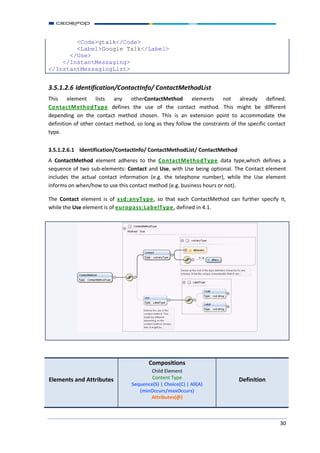 Europass XML Schema v3.0 RC7 Documentation and Changelog | PDF