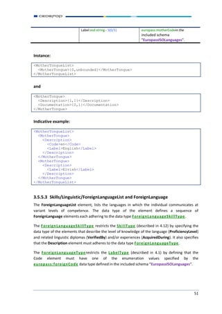 Europass XML Schema v3.0 RC7 Documentation and Changelog | PDF