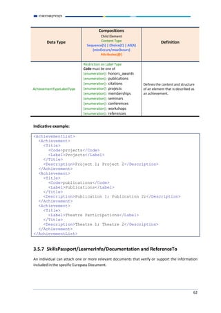 Europass XML Schema v3.0 RC7 Documentation and Changelog | PDF