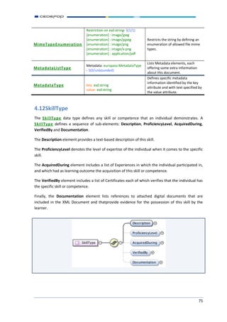 Europass XML Schema v3.0 RC7 Documentation and Changelog | PDF