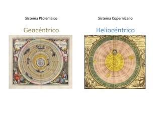 Sistema	
  Ptolemaico	
  
	
  
Geocéntrico	
  
Sistema	
  Copernicano	
  
	
  
Heliocéntrico	
  
 