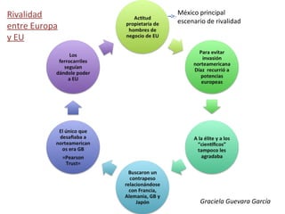 Rivalidad
entre Europa
y EU
México principal
escenario de rivalidad
Graciela Guevara García
