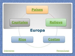 Europa
Países
Relieve
CostasRíos
Capitales
Internenes PiensoyJuego
 