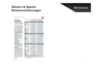 Steuern & Sparen 
Reiseversicherungen 
17 
 