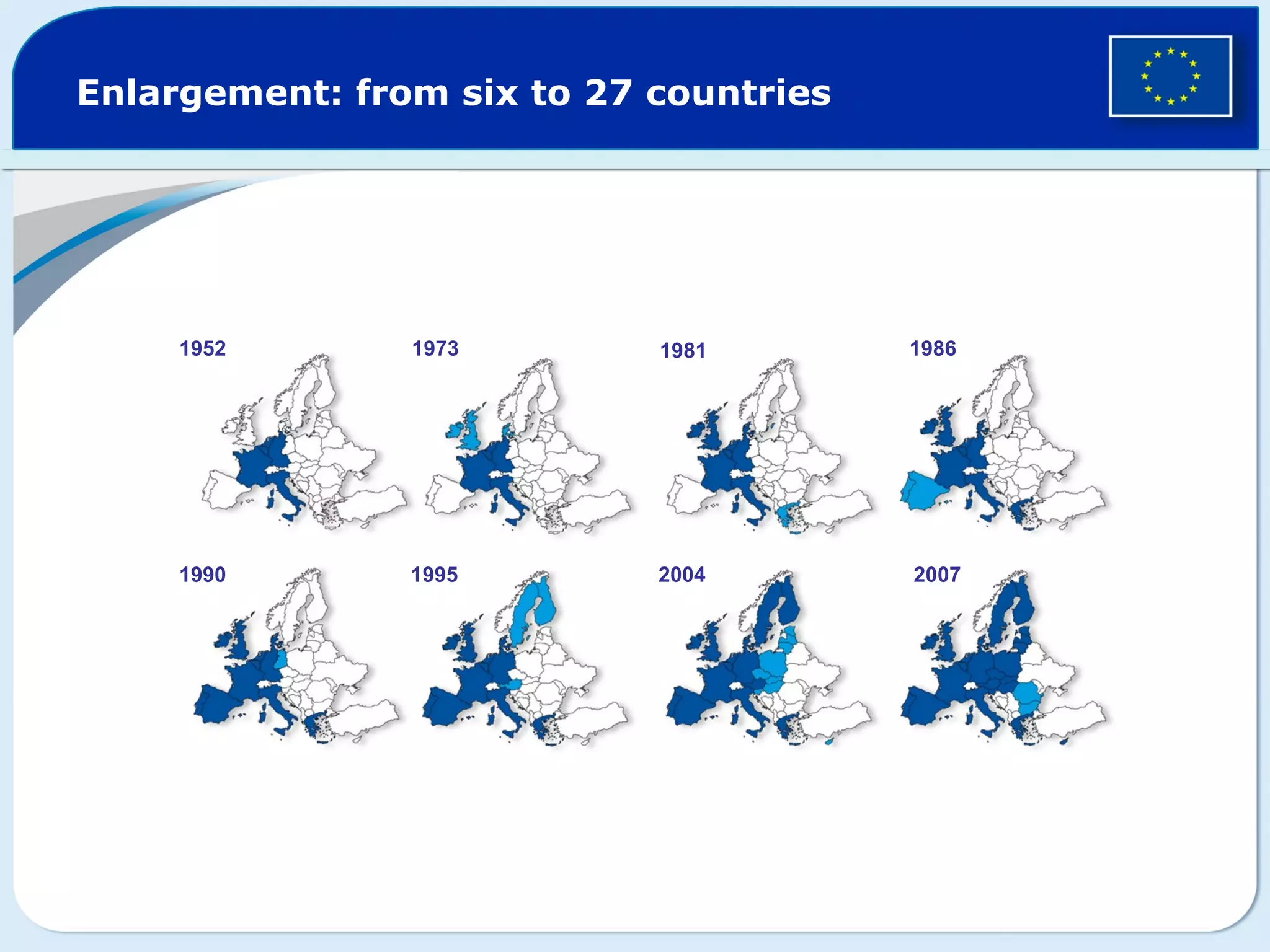 Enlargement: from six to 27 countries 1952 1973 1981 1986 1990 1995 2004 2007
