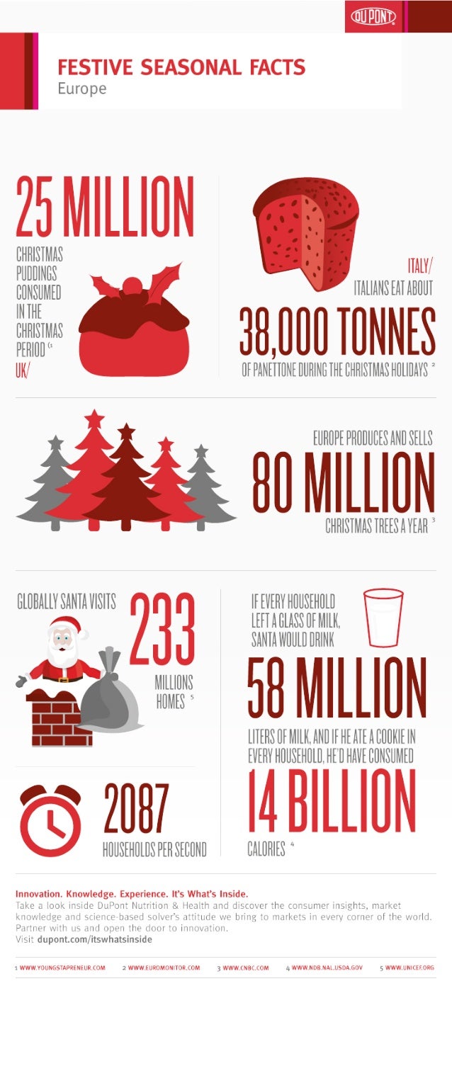 Festive Seasonal Facts - Europe